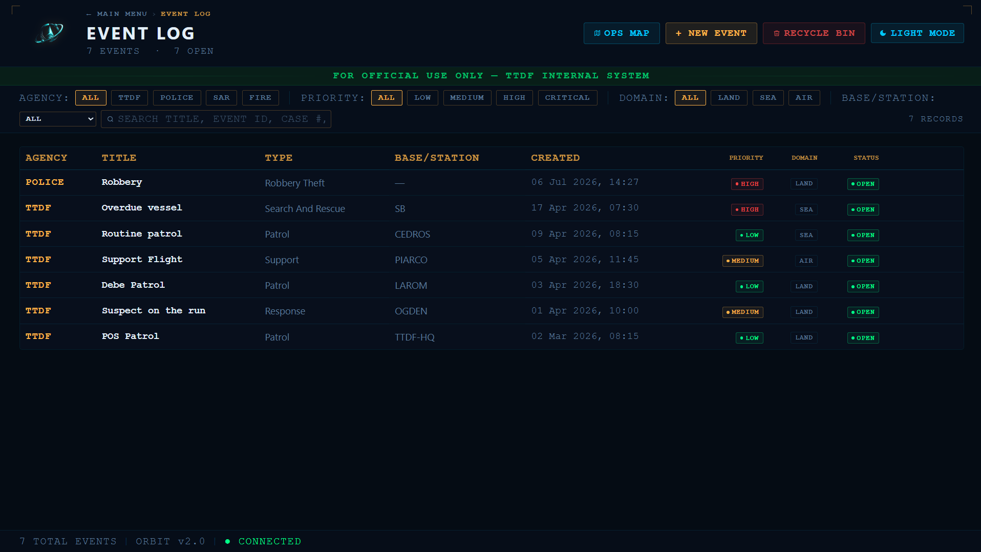 ORBIT event log